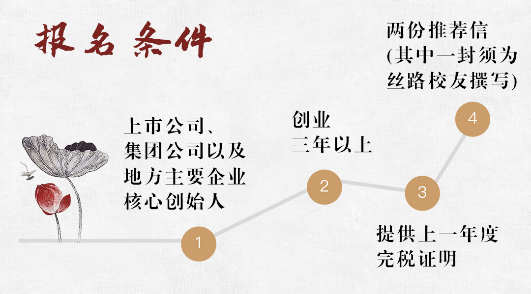 报名条件.jpg